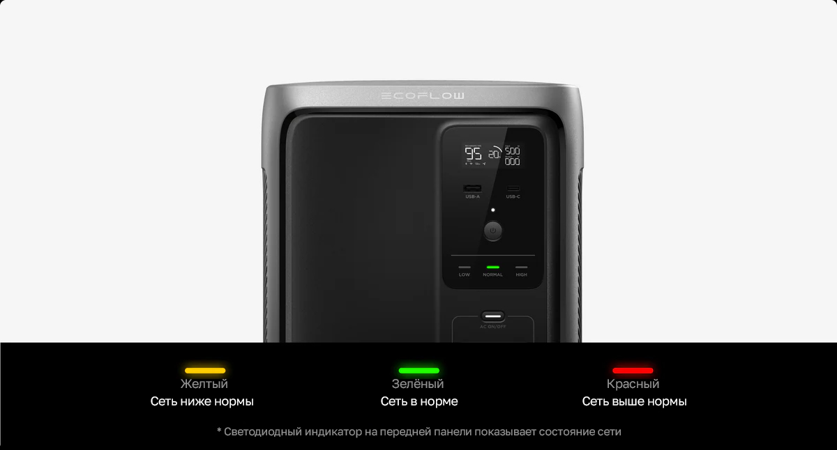 Менее 10 мс до переключения в режим ИБП