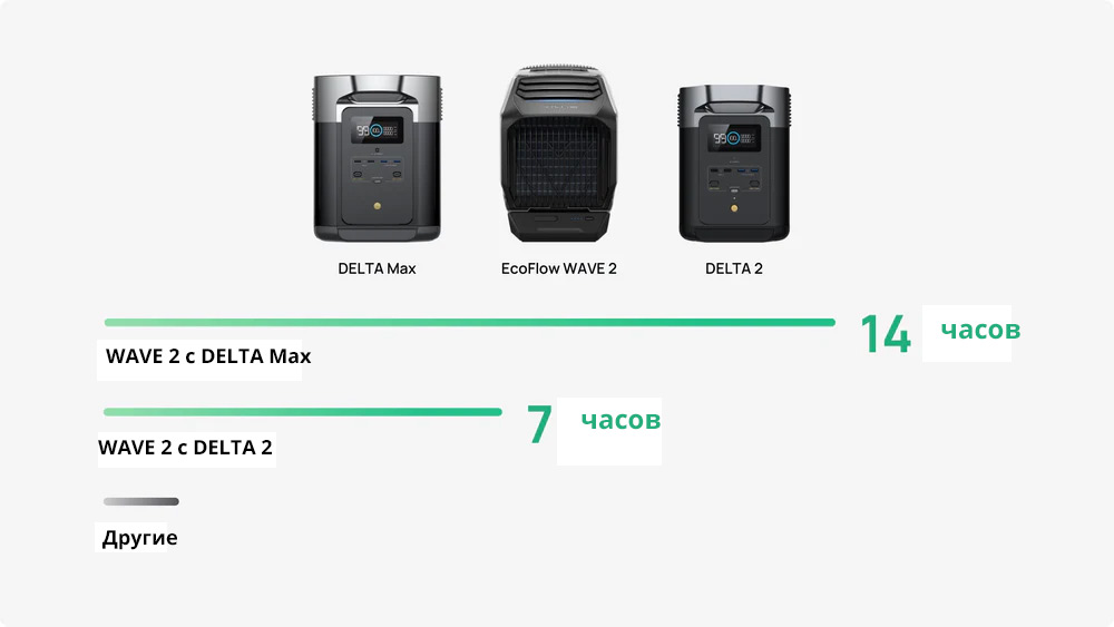 Часть постоянно развивающейся экосистемы EcoFlow