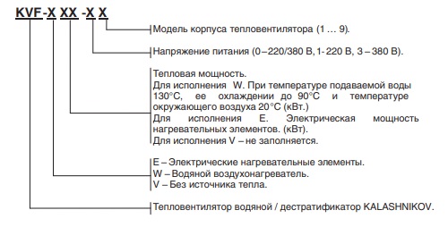 Пояснение к номеру модели водяных тепловентиляторов Kalashnikov