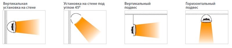 Инфографика вариантов установки водяных тепловентиляторов Kalashnikov