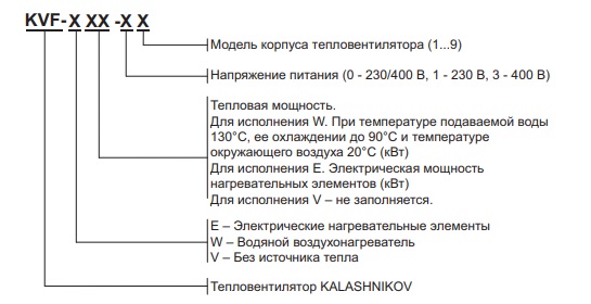 Пояснение к номеру модели тепловых пушек Kalashnikov