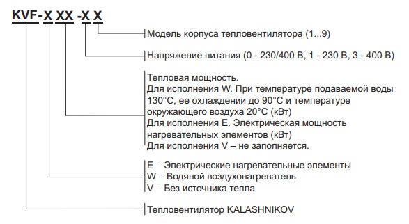 Пояснение к номеру модели тепловых пушек Kalashnikov