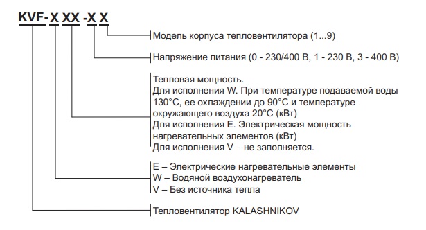 Пояснение к номеру модели тепловых пушек Kalashnikov