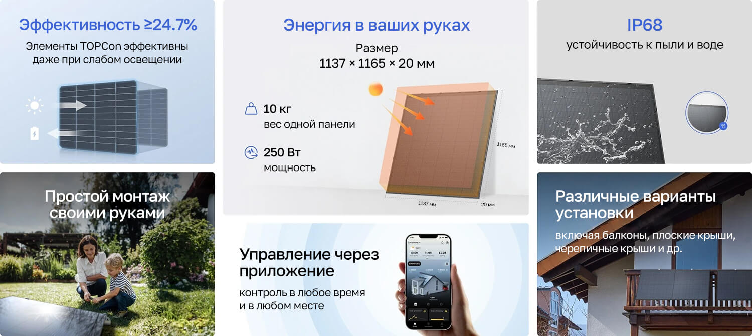 Жесткая солнечная панель 250 Вт