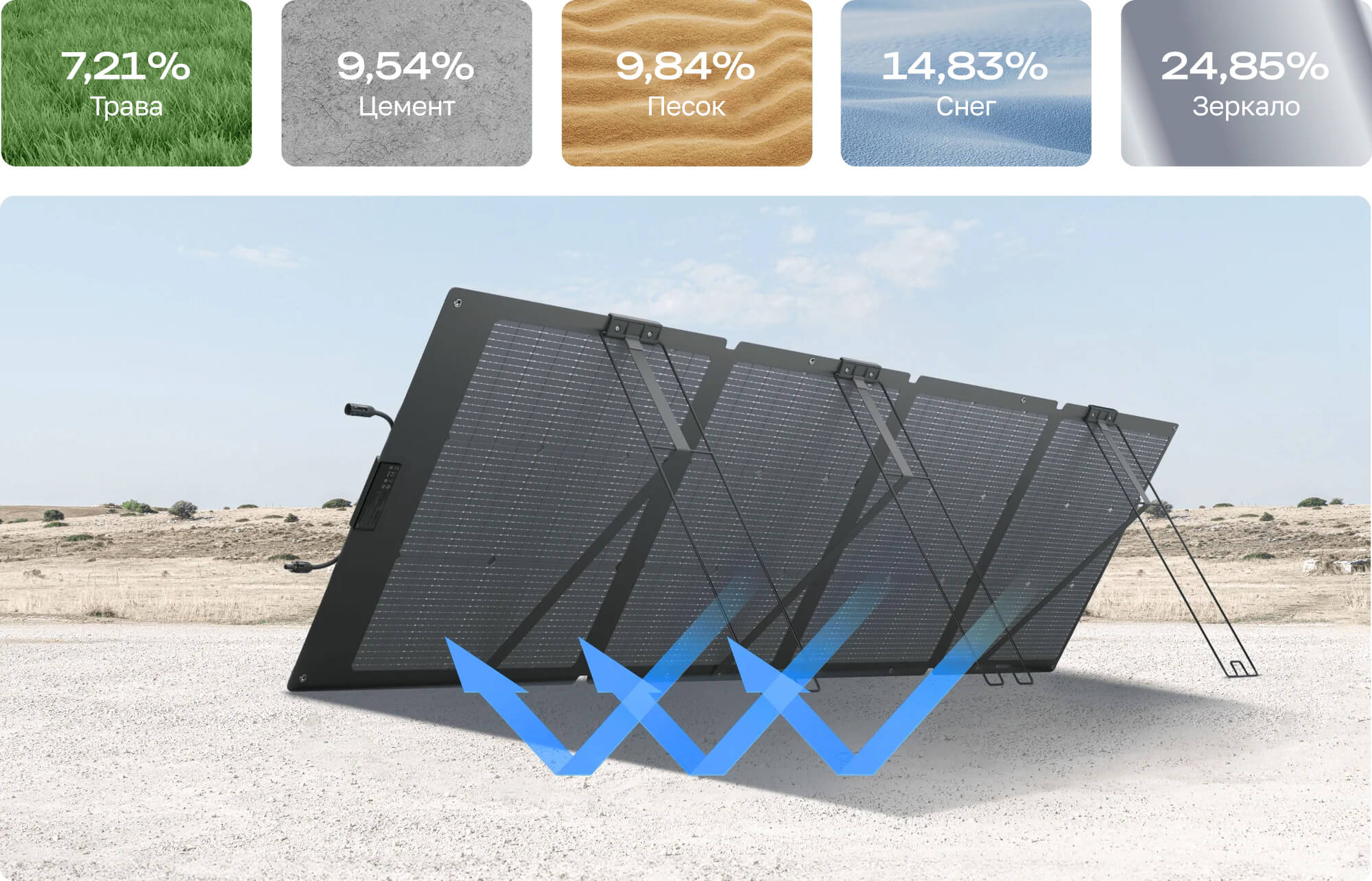 Солнечная панель EcoFlow NextGen 220 Вт - 1