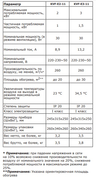 Сравнительная таблица технических характеристик тепловых пушек Kalashnikov