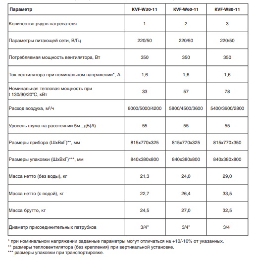 Сравнительная таблица технических характеристик водяных тепловентиляторов Kalashnikov