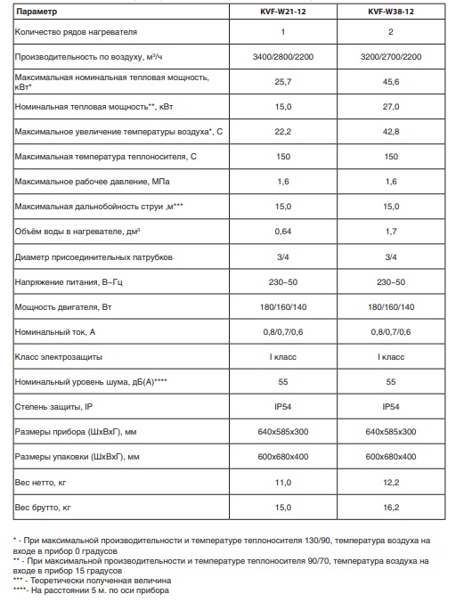 Сравнительная таблица технических характеристик водяных тепловентиляторов Kalashnikov