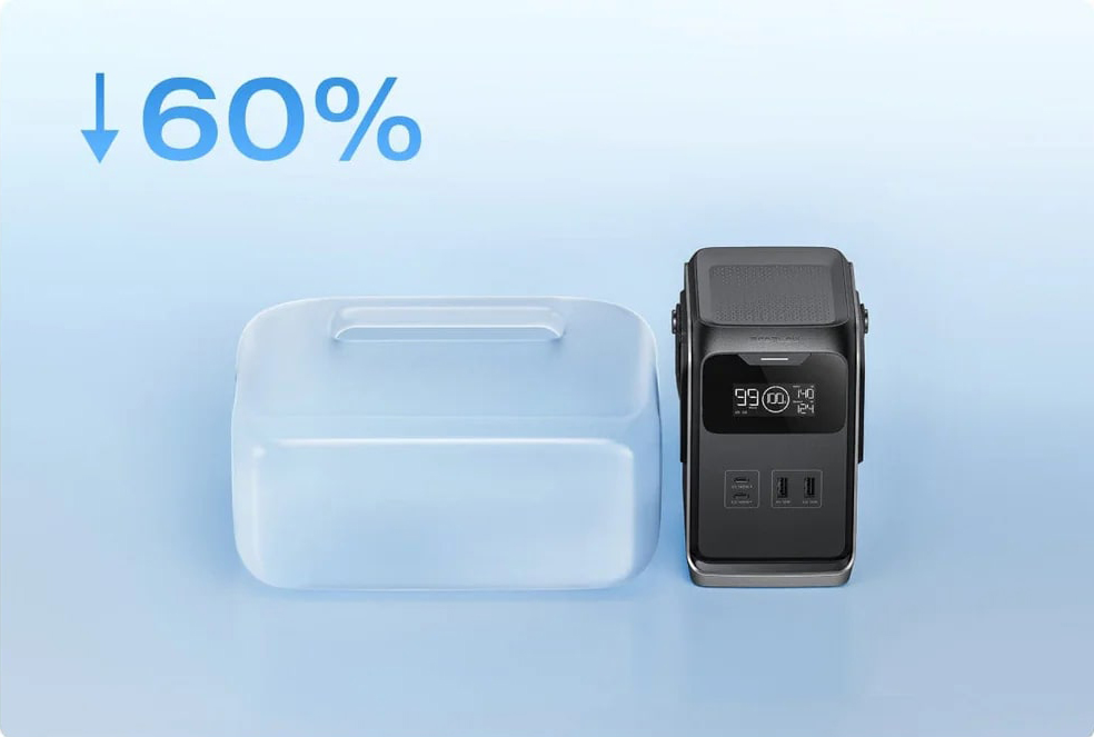 На 60% компактнее аналогов