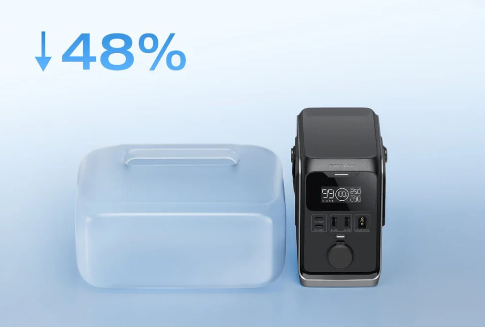 На 48% компактнее аналогов