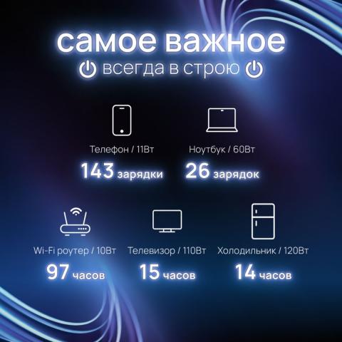 Портативная зарядная станция EcoFlow DELTA 2 Max - Фото22592