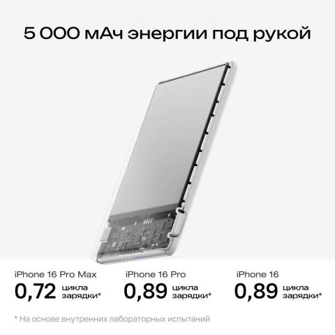 Повербанк EcoFlow RAPID Mag (5000 мАч, 7,5 Вт, магнитная зарядка) - Фото7