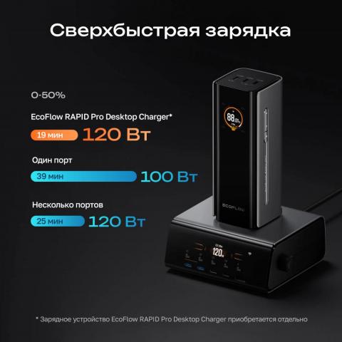 Повербанк EcoFlow RAPID Pro (20000 мАч, 230 Вт, встроенный кабель 100 Вт) - Фото6